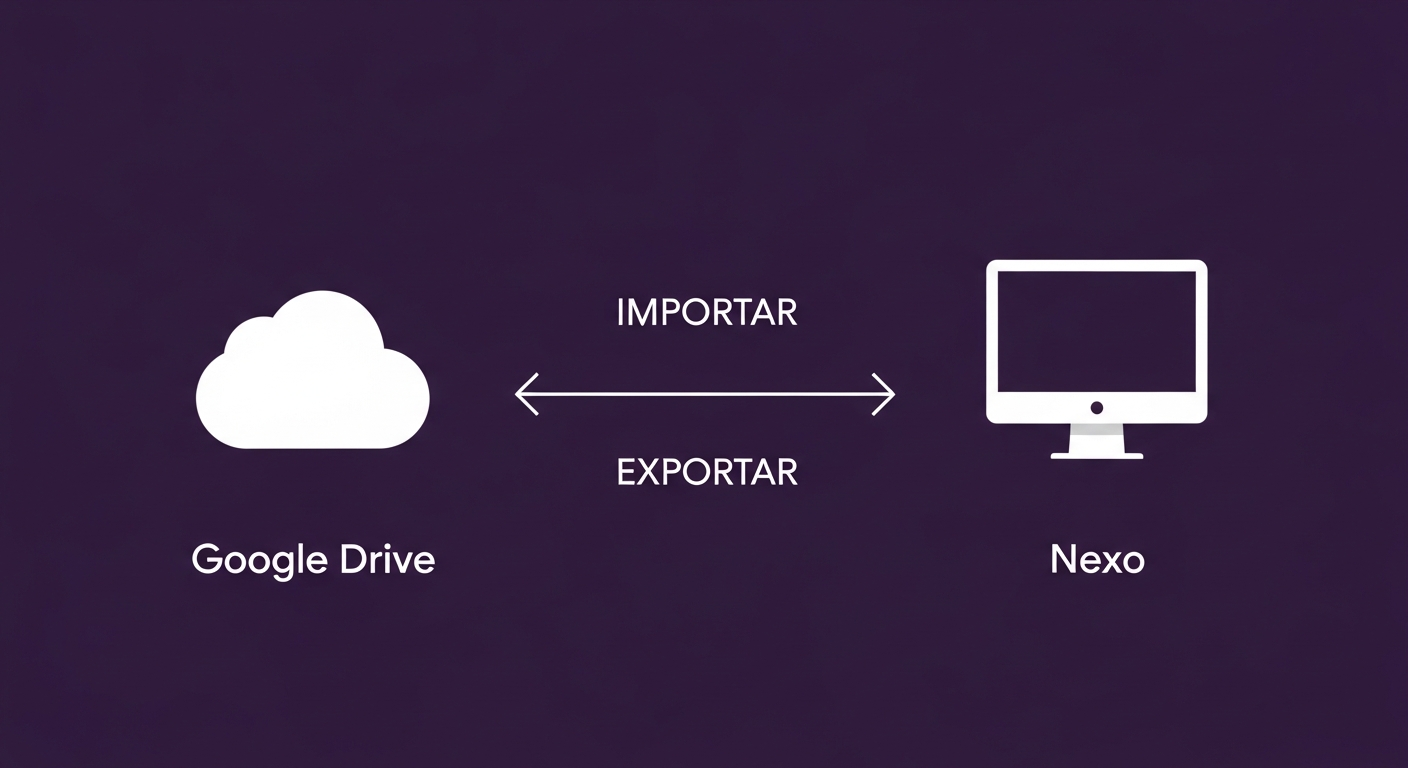 Integração bidirecional com Google Drive