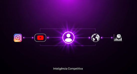 Rastreamento de Produtor: Instagram, YouTube, Site, Análise