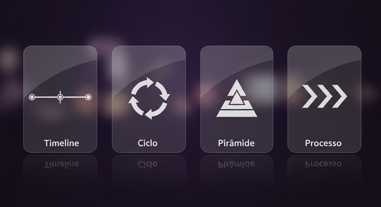 5 tipos de infográficos: Timeline, Ciclo, Pirâmide, Comparação, Processo